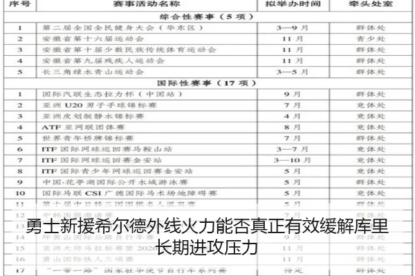 勇士新援希尔德外线火力能否真正有效缓解库里长期进攻压力